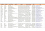 do excel data entry, pdf to excel, copy paste, data scrape
